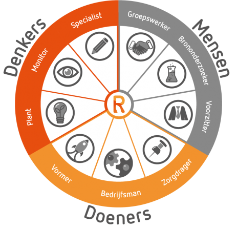 Teamrollen Belbin