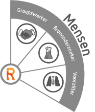 Teamrollen Belbin Mensen