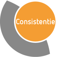 Beïnvloedingsprincipe Cialdini Consistentie consistentie