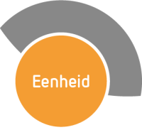 Beïnvloedingsprincipe Cialdini Eenheid eenheid