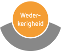 wederkerigheid