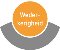Beïnvloedingsprincipe Cialdini Wederkerigheid wederkerigheid