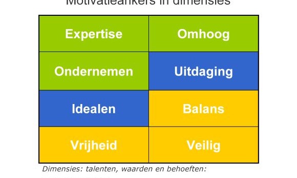 580 Dimensies