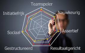 competenties
