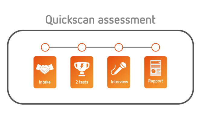 quickscan assessment v4