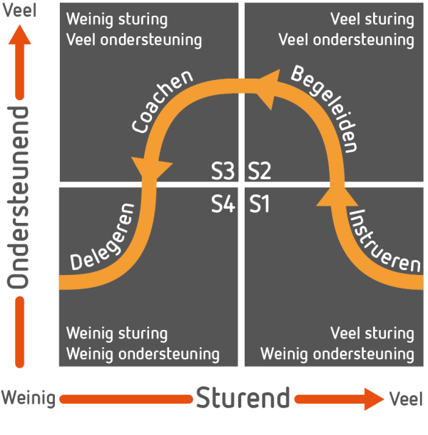 LEIDING GEVEN VIERKANT v2