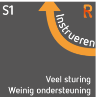 Situationeel Leidinggeven Instrueren instrueren