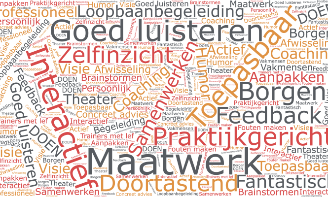 wordcloud Reynaarde